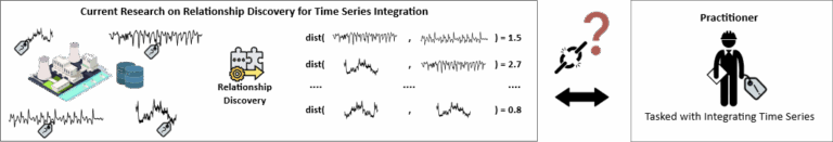 A user-centric research focus